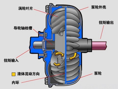 液力聯(lián)軸器_調速型耦合器廠家